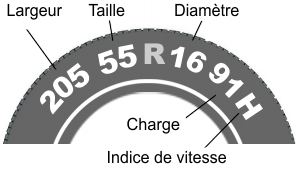 Outlet des pneus: pneus d'été et d'hiver à bas prix - 123pneu.ch